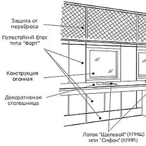 Панель сталебетонная модульная сборно-разборная (3 класс)